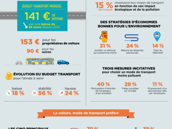Infographie transport.pdf