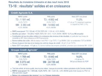 2018 11 07 CASA Résultats du troisième trimestre et des neuf mois 2018.pdf