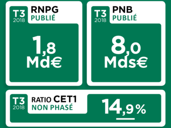 Résultats T3 2018