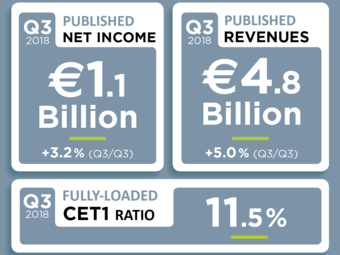 Q3 Results Crédit Agricole S.A.
