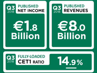 Q3 Results Crédit Agricole Group