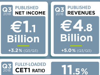 Q3 Financial Results