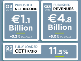 Q3 Financial Results