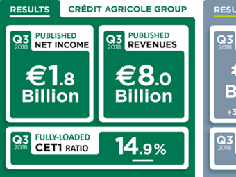 Results Q3 2018