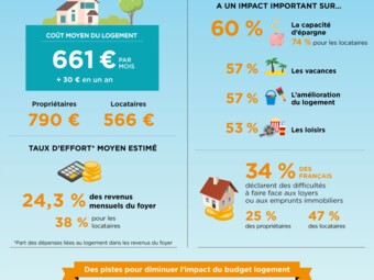 Sofincope Logement janvier infographie.jpg