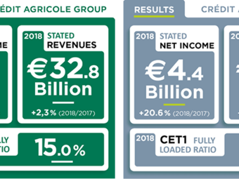 2018 annual results
