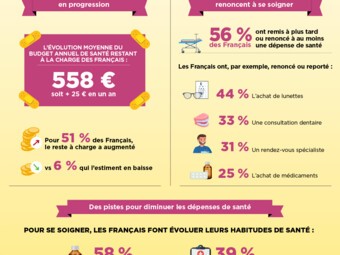 2019 06 11 Sofinscope budget santé 2019.jpg