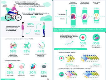 2019 06 18 - Infographie OpinionWay pour SOFINCO - Les séniors et la retraite.jpg