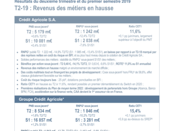 CASA_2019-T2_CP_FR_Vdef.pdf