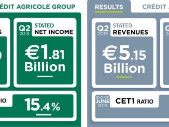 CA Results Q2 2019