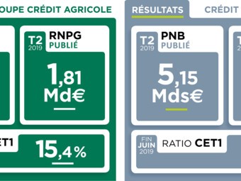 Résultats financiers T2 2019