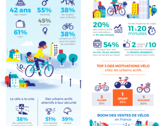 Etude LCL - Le vélo, nouvelle passion des urbains.pdf