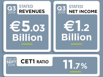 2019 Q3 Results Credit Agricole S.A. $ACA