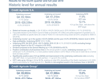 EN_CASA_2019-Q4_PR.pdf