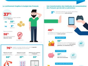 Infographie Sofinco Confinement.jpg