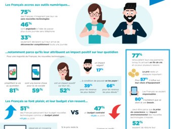 Infographie Sofinco nouvelles technologies.jpg
