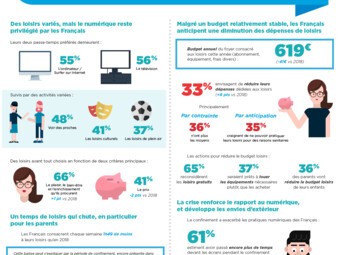 Infographie Sofinco Loisirs V8.jpg