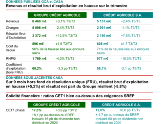 CASA_2020-T3_Resultats_CP_Vdéf.pdf