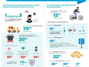 Infographie Sofinco Transports - Décembre 2020.jpg