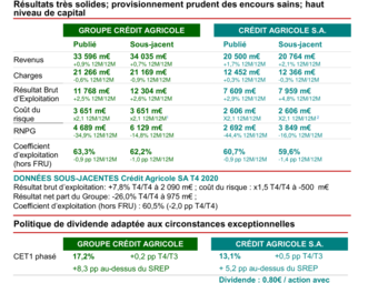 CASA_2020-T4_Resultats_CP_Vdéf.pdf
