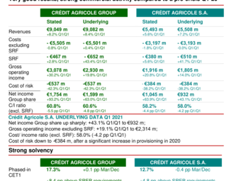 EN_CASA_2021-Q1_Resultats_PR_Vdef.pdf