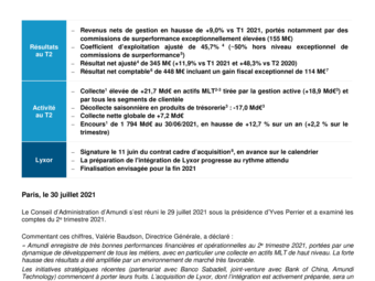 Amundi CP résultats T2 2021.pdf