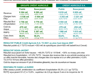 CASA_2021-T2_Resultats_CP_VDEF.pdf