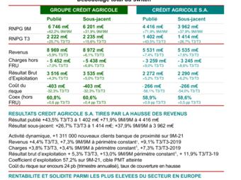 CASA_2021-T3_Resultats_CP_VDEF.pdf