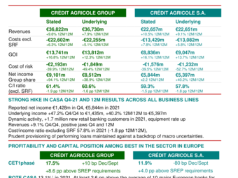 EN_CASA_2021-Q4_Results_PR_VDEF.pdf