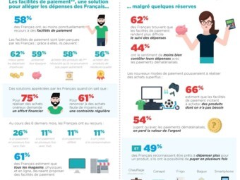 Sofinscope - Nouveaux modes de paiement : quel impact sur la consommation1