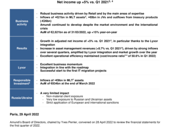 Amundi PR results Q1 2022.pdf