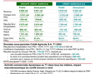 CASA_2022-T1_Resultats_CP_Vdef.pdf