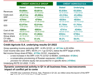 EN_CASA_2022-T1_Resultats_CP_Vdef.pdf
