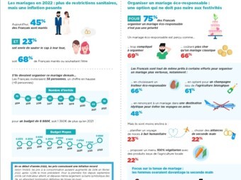 Infographie Sofinscope Mariage 2022.jpg