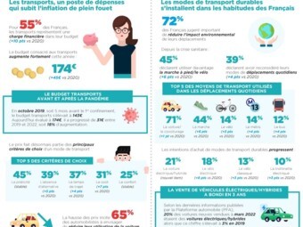 Infographie Sofinco Transports V2.jpg