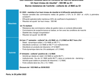 2022 07 29 Amundi CP résultats S1 2022.pdf