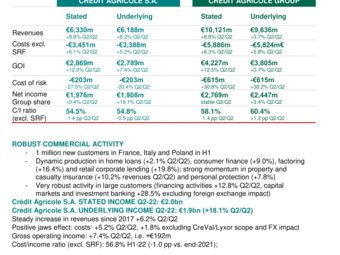 PR_Crédit Agricole SA_2022-Q2_Results.pdf