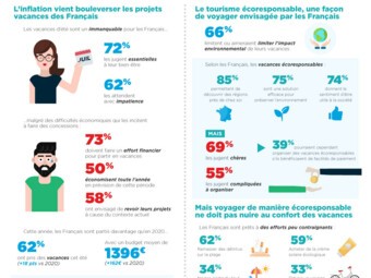 Infographie-Sofinco-VacancesEcoresponsables.jpg
