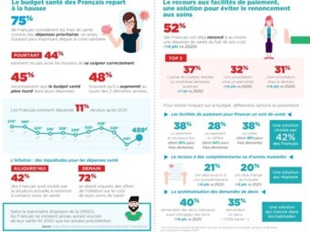 Infographie_Sofinscope Santé.jpg