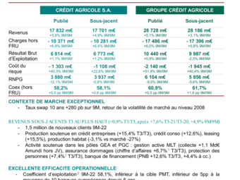 CASA_CP_2022-T3_Resultats.pdf