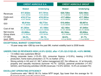 CASA_CP_EN_2022-T3_Resultats.pdf