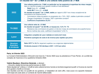 Amundi résultats T4 & 2022-CP_FR.pdf