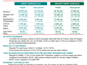 CASA_CP_2022-T4_Resultats.pdf