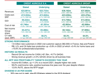 EN_CASA_CP_2022-T4_Resultats.pdf