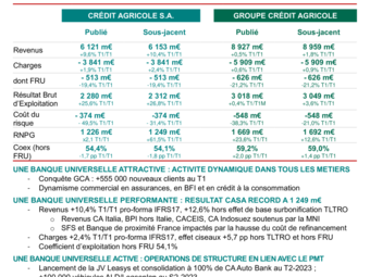 CASA_CP_2023-T1_Resultats.pdf