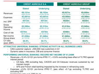 CASA_PR_2023-Q1_Results.pdf