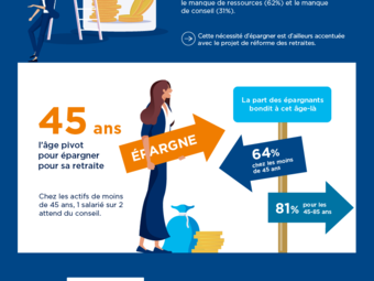 2023 06 14 CAA & Amundi Enquête retraite (infographie).png