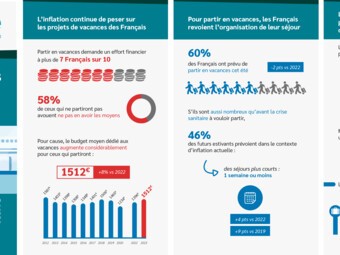 Infographie Sofinco Les Français et le budget vacances - Mai 2023.jpg