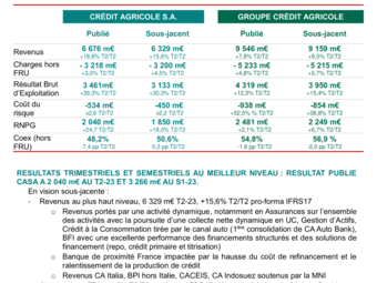 CASA_CP_2023-T2_Resultats.pdf