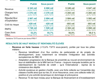 2023 11 08_Crédit Agricole SA_CP_2023-T3_Resultats.pdf